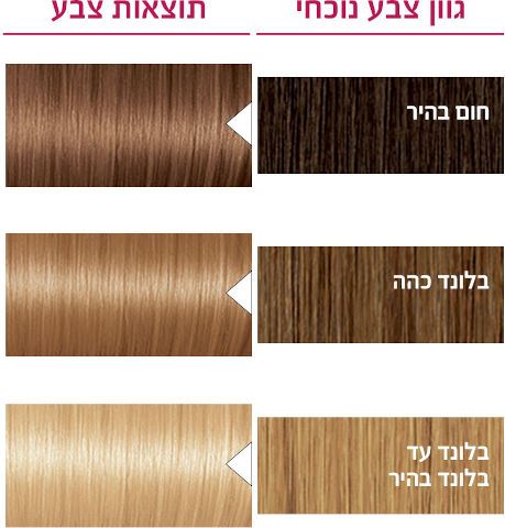 אקסלנס צבע שיער בגוון 9.3 בלונד מאוד Excellence