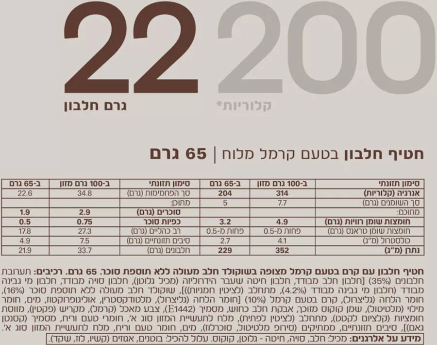 טודיי חטיף חלבון בטעם קרמל מלוח Today