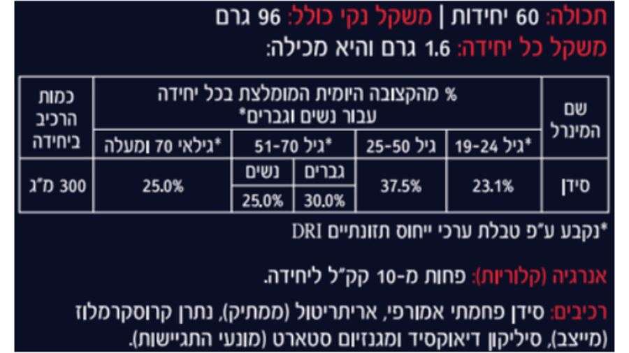 אמורפיקיור דירקט אבקת סידן קרבונט אמורפי Amorphicure